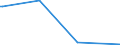 KN 90121090 /Exporte /Einheit = Preise (Euro/Tonne) /Partnerland: Armenien /Meldeland: Europäische Union /90121090:Brillen `korrektionsbrillen, Schutzbrillen und Andere Brillen` und ähnl. Waren (Ausg. mit Brillengläsern aus Kunststoffen, Brillen zum Prüfen des Sehvermögens, Sonnenbrillen, Kontaktlinsen Sowie Brillengläser und Brillenfassungen)