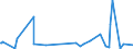 KN 90121090 /Exporte /Einheit = Preise (Euro/Tonne) /Partnerland: Kasachstan /Meldeland: Europäische Union /90121090:Brillen `korrektionsbrillen, Schutzbrillen und Andere Brillen` und ähnl. Waren (Ausg. mit Brillengläsern aus Kunststoffen, Brillen zum Prüfen des Sehvermögens, Sonnenbrillen, Kontaktlinsen Sowie Brillengläser und Brillenfassungen)