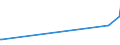 KN 90121090 /Exporte /Einheit = Preise (Euro/Tonne) /Partnerland: Turkmenistan /Meldeland: Europäische Union /90121090:Brillen `korrektionsbrillen, Schutzbrillen und Andere Brillen` und ähnl. Waren (Ausg. mit Brillengläsern aus Kunststoffen, Brillen zum Prüfen des Sehvermögens, Sonnenbrillen, Kontaktlinsen Sowie Brillengläser und Brillenfassungen)