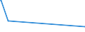 KN 90121090 /Exporte /Einheit = Preise (Euro/Tonne) /Partnerland: Usbekistan /Meldeland: Europäische Union /90121090:Brillen `korrektionsbrillen, Schutzbrillen und Andere Brillen` und ähnl. Waren (Ausg. mit Brillengläsern aus Kunststoffen, Brillen zum Prüfen des Sehvermögens, Sonnenbrillen, Kontaktlinsen Sowie Brillengläser und Brillenfassungen)