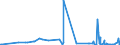 KN 90121090 /Exporte /Einheit = Preise (Euro/Tonne) /Partnerland: Slowenien /Meldeland: Europäische Union /90121090:Brillen `korrektionsbrillen, Schutzbrillen und Andere Brillen` und ähnl. Waren (Ausg. mit Brillengläsern aus Kunststoffen, Brillen zum Prüfen des Sehvermögens, Sonnenbrillen, Kontaktlinsen Sowie Brillengläser und Brillenfassungen)