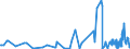 KN 90121090 /Exporte /Einheit = Preise (Euro/Tonne) /Partnerland: Kroatien /Meldeland: Europäische Union /90121090:Brillen `korrektionsbrillen, Schutzbrillen und Andere Brillen` und ähnl. Waren (Ausg. mit Brillengläsern aus Kunststoffen, Brillen zum Prüfen des Sehvermögens, Sonnenbrillen, Kontaktlinsen Sowie Brillengläser und Brillenfassungen)