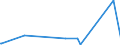 KN 90121090 /Exporte /Einheit = Preise (Euro/Tonne) /Partnerland: Ehem.jug.rep.mazed /Meldeland: Europäische Union /90121090:Brillen `korrektionsbrillen, Schutzbrillen und Andere Brillen` und ähnl. Waren (Ausg. mit Brillengläsern aus Kunststoffen, Brillen zum Prüfen des Sehvermögens, Sonnenbrillen, Kontaktlinsen Sowie Brillengläser und Brillenfassungen)