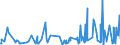 KN 90121090 /Exporte /Einheit = Preise (Euro/Tonne) /Partnerland: Algerien /Meldeland: Europäische Union /90121090:Brillen `korrektionsbrillen, Schutzbrillen und Andere Brillen` und ähnl. Waren (Ausg. mit Brillengläsern aus Kunststoffen, Brillen zum Prüfen des Sehvermögens, Sonnenbrillen, Kontaktlinsen Sowie Brillengläser und Brillenfassungen)