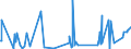 KN 90121090 /Exporte /Einheit = Preise (Euro/Tonne) /Partnerland: Tunesien /Meldeland: Europäische Union /90121090:Brillen `korrektionsbrillen, Schutzbrillen und Andere Brillen` und ähnl. Waren (Ausg. mit Brillengläsern aus Kunststoffen, Brillen zum Prüfen des Sehvermögens, Sonnenbrillen, Kontaktlinsen Sowie Brillengläser und Brillenfassungen)