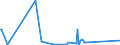 KN 90121090 /Exporte /Einheit = Preise (Euro/Tonne) /Partnerland: Libyen /Meldeland: Eur15 /90121090:Brillen `korrektionsbrillen, Schutzbrillen und Andere Brillen` und ähnl. Waren (Ausg. mit Brillengläsern aus Kunststoffen, Brillen zum Prüfen des Sehvermögens, Sonnenbrillen, Kontaktlinsen Sowie Brillengläser und Brillenfassungen)