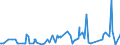 KN 90121090 /Exporte /Einheit = Preise (Euro/Tonne) /Partnerland: Aegypten /Meldeland: Europäische Union /90121090:Brillen `korrektionsbrillen, Schutzbrillen und Andere Brillen` und ähnl. Waren (Ausg. mit Brillengläsern aus Kunststoffen, Brillen zum Prüfen des Sehvermögens, Sonnenbrillen, Kontaktlinsen Sowie Brillengläser und Brillenfassungen)