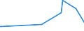 KN 90121090 /Exporte /Einheit = Preise (Euro/Tonne) /Partnerland: Sudan /Meldeland: Europäische Union /90121090:Brillen `korrektionsbrillen, Schutzbrillen und Andere Brillen` und ähnl. Waren (Ausg. mit Brillengläsern aus Kunststoffen, Brillen zum Prüfen des Sehvermögens, Sonnenbrillen, Kontaktlinsen Sowie Brillengläser und Brillenfassungen)