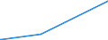 KN 90121090 /Exporte /Einheit = Preise (Euro/Tonne) /Partnerland: Mauretanien /Meldeland: Europäische Union /90121090:Brillen `korrektionsbrillen, Schutzbrillen und Andere Brillen` und ähnl. Waren (Ausg. mit Brillengläsern aus Kunststoffen, Brillen zum Prüfen des Sehvermögens, Sonnenbrillen, Kontaktlinsen Sowie Brillengläser und Brillenfassungen)