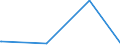 KN 90121090 /Exporte /Einheit = Preise (Euro/Tonne) /Partnerland: Mali /Meldeland: Europäische Union /90121090:Brillen `korrektionsbrillen, Schutzbrillen und Andere Brillen` und ähnl. Waren (Ausg. mit Brillengläsern aus Kunststoffen, Brillen zum Prüfen des Sehvermögens, Sonnenbrillen, Kontaktlinsen Sowie Brillengläser und Brillenfassungen)