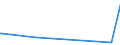 KN 90121090 /Exporte /Einheit = Preise (Euro/Tonne) /Partnerland: Burkina Faso /Meldeland: Europäische Union /90121090:Brillen `korrektionsbrillen, Schutzbrillen und Andere Brillen` und ähnl. Waren (Ausg. mit Brillengläsern aus Kunststoffen, Brillen zum Prüfen des Sehvermögens, Sonnenbrillen, Kontaktlinsen Sowie Brillengläser und Brillenfassungen)