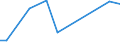 KN 90121090 /Exporte /Einheit = Preise (Euro/Tonne) /Partnerland: Niger /Meldeland: Europäische Union /90121090:Brillen `korrektionsbrillen, Schutzbrillen und Andere Brillen` und ähnl. Waren (Ausg. mit Brillengläsern aus Kunststoffen, Brillen zum Prüfen des Sehvermögens, Sonnenbrillen, Kontaktlinsen Sowie Brillengläser und Brillenfassungen)