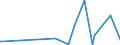 KN 90121090 /Exporte /Einheit = Preise (Euro/Tonne) /Partnerland: Senegal /Meldeland: Europäische Union /90121090:Brillen `korrektionsbrillen, Schutzbrillen und Andere Brillen` und ähnl. Waren (Ausg. mit Brillengläsern aus Kunststoffen, Brillen zum Prüfen des Sehvermögens, Sonnenbrillen, Kontaktlinsen Sowie Brillengläser und Brillenfassungen)