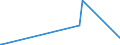 KN 90121090 /Exporte /Einheit = Preise (Euro/Tonne) /Partnerland: Sierra Leone /Meldeland: Europäische Union /90121090:Brillen `korrektionsbrillen, Schutzbrillen und Andere Brillen` und ähnl. Waren (Ausg. mit Brillengläsern aus Kunststoffen, Brillen zum Prüfen des Sehvermögens, Sonnenbrillen, Kontaktlinsen Sowie Brillengläser und Brillenfassungen)