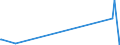 KN 90121090 /Exporte /Einheit = Preise (Euro/Tonne) /Partnerland: Elfenbeink. /Meldeland: Europäische Union /90121090:Brillen `korrektionsbrillen, Schutzbrillen und Andere Brillen` und ähnl. Waren (Ausg. mit Brillengläsern aus Kunststoffen, Brillen zum Prüfen des Sehvermögens, Sonnenbrillen, Kontaktlinsen Sowie Brillengläser und Brillenfassungen)