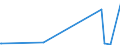 KN 90121090 /Exporte /Einheit = Preise (Euro/Tonne) /Partnerland: Ghana /Meldeland: Europäische Union /90121090:Brillen `korrektionsbrillen, Schutzbrillen und Andere Brillen` und ähnl. Waren (Ausg. mit Brillengläsern aus Kunststoffen, Brillen zum Prüfen des Sehvermögens, Sonnenbrillen, Kontaktlinsen Sowie Brillengläser und Brillenfassungen)