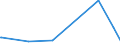 KN 90121090 /Exporte /Einheit = Preise (Euro/Tonne) /Partnerland: Benin /Meldeland: Europäische Union /90121090:Brillen `korrektionsbrillen, Schutzbrillen und Andere Brillen` und ähnl. Waren (Ausg. mit Brillengläsern aus Kunststoffen, Brillen zum Prüfen des Sehvermögens, Sonnenbrillen, Kontaktlinsen Sowie Brillengläser und Brillenfassungen)