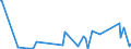 KN 90121090 /Exporte /Einheit = Preise (Euro/Tonne) /Partnerland: Nigeria /Meldeland: Europäische Union /90121090:Brillen `korrektionsbrillen, Schutzbrillen und Andere Brillen` und ähnl. Waren (Ausg. mit Brillengläsern aus Kunststoffen, Brillen zum Prüfen des Sehvermögens, Sonnenbrillen, Kontaktlinsen Sowie Brillengläser und Brillenfassungen)