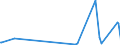 KN 90121090 /Exporte /Einheit = Preise (Euro/Tonne) /Partnerland: Aethiopien /Meldeland: Europäische Union /90121090:Brillen `korrektionsbrillen, Schutzbrillen und Andere Brillen` und ähnl. Waren (Ausg. mit Brillengläsern aus Kunststoffen, Brillen zum Prüfen des Sehvermögens, Sonnenbrillen, Kontaktlinsen Sowie Brillengläser und Brillenfassungen)