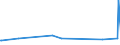 KN 90121090 /Exporte /Einheit = Preise (Euro/Tonne) /Partnerland: Uganda /Meldeland: Europäische Union /90121090:Brillen `korrektionsbrillen, Schutzbrillen und Andere Brillen` und ähnl. Waren (Ausg. mit Brillengläsern aus Kunststoffen, Brillen zum Prüfen des Sehvermögens, Sonnenbrillen, Kontaktlinsen Sowie Brillengläser und Brillenfassungen)