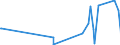 KN 90121090 /Exporte /Einheit = Preise (Euro/Tonne) /Partnerland: Mosambik /Meldeland: Europäische Union /90121090:Brillen `korrektionsbrillen, Schutzbrillen und Andere Brillen` und ähnl. Waren (Ausg. mit Brillengläsern aus Kunststoffen, Brillen zum Prüfen des Sehvermögens, Sonnenbrillen, Kontaktlinsen Sowie Brillengläser und Brillenfassungen)