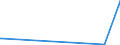 KN 90121090 /Exporte /Einheit = Preise (Euro/Tonne) /Partnerland: Malawi /Meldeland: Europäische Union /90121090:Brillen `korrektionsbrillen, Schutzbrillen und Andere Brillen` und ähnl. Waren (Ausg. mit Brillengläsern aus Kunststoffen, Brillen zum Prüfen des Sehvermögens, Sonnenbrillen, Kontaktlinsen Sowie Brillengläser und Brillenfassungen)