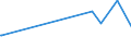 KN 90121090 /Exporte /Einheit = Preise (Euro/Tonne) /Partnerland: Namibia /Meldeland: Europäische Union /90121090:Brillen `korrektionsbrillen, Schutzbrillen und Andere Brillen` und ähnl. Waren (Ausg. mit Brillengläsern aus Kunststoffen, Brillen zum Prüfen des Sehvermögens, Sonnenbrillen, Kontaktlinsen Sowie Brillengläser und Brillenfassungen)