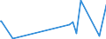 KN 90121090 /Exporte /Einheit = Preise (Euro/Tonne) /Partnerland: Botsuana /Meldeland: Europäische Union /90121090:Brillen `korrektionsbrillen, Schutzbrillen und Andere Brillen` und ähnl. Waren (Ausg. mit Brillengläsern aus Kunststoffen, Brillen zum Prüfen des Sehvermögens, Sonnenbrillen, Kontaktlinsen Sowie Brillengläser und Brillenfassungen)