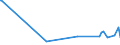 KN 90121090 /Exporte /Einheit = Preise (Euro/Tonne) /Partnerland: Groenland /Meldeland: Europäische Union /90121090:Brillen `korrektionsbrillen, Schutzbrillen und Andere Brillen` und ähnl. Waren (Ausg. mit Brillengläsern aus Kunststoffen, Brillen zum Prüfen des Sehvermögens, Sonnenbrillen, Kontaktlinsen Sowie Brillengläser und Brillenfassungen)