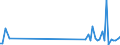 KN 90129000 /Exporte /Einheit = Preise (Euro/Tonne) /Partnerland: Griechenland /Meldeland: Eur27_2020 /90129000:Teile und Zubehör für Elektronenmikroskope und Protonenmikroskope Sowie für Diffraktografen, A.n.g.