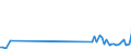 KN 90129000 /Exporte /Einheit = Preise (Euro/Tonne) /Partnerland: Belgien /Meldeland: Eur27_2020 /90129000:Teile und Zubehör für Elektronenmikroskope und Protonenmikroskope Sowie für Diffraktografen, A.n.g.