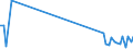 KN 90129000 /Exporte /Einheit = Preise (Euro/Tonne) /Partnerland: Norwegen /Meldeland: Eur27_2020 /90129000:Teile und Zubehör für Elektronenmikroskope und Protonenmikroskope Sowie für Diffraktografen, A.n.g.