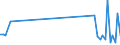 KN 90129000 /Exporte /Einheit = Preise (Euro/Tonne) /Partnerland: Finnland /Meldeland: Eur27_2020 /90129000:Teile und Zubehör für Elektronenmikroskope und Protonenmikroskope Sowie für Diffraktografen, A.n.g.