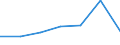 KN 90129000 /Exporte /Einheit = Preise (Euro/Tonne) /Partnerland: Schweiz /Meldeland: Eur27 /90129000:Teile und Zubehör für Elektronenmikroskope und Protonenmikroskope Sowie für Diffraktografen, A.n.g.