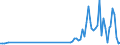 CN 90129000 /Exports /Unit = Prices (Euro/ton) /Partner: Austria /Reporter: Eur27_2020 /90129000:Parts and Accessories for Electron Microscopes, Proton Microscopes and Diffraction Apparatus N.e.s.