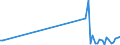 KN 90129000 /Exporte /Einheit = Preise (Euro/Tonne) /Partnerland: Estland /Meldeland: Eur27_2020 /90129000:Teile und Zubehör für Elektronenmikroskope und Protonenmikroskope Sowie für Diffraktografen, A.n.g.