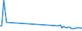 KN 90129000 /Exporte /Einheit = Preise (Euro/Tonne) /Partnerland: Tschechien /Meldeland: Eur27_2020 /90129000:Teile und Zubehör für Elektronenmikroskope und Protonenmikroskope Sowie für Diffraktografen, A.n.g.