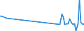 KN 90129000 /Exporte /Einheit = Preise (Euro/Tonne) /Partnerland: Rumaenien /Meldeland: Eur27_2020 /90129000:Teile und Zubehör für Elektronenmikroskope und Protonenmikroskope Sowie für Diffraktografen, A.n.g.