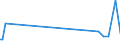 KN 90129000 /Exporte /Einheit = Preise (Euro/Tonne) /Partnerland: Ukraine /Meldeland: Eur27_2020 /90129000:Teile und Zubehör für Elektronenmikroskope und Protonenmikroskope Sowie für Diffraktografen, A.n.g.