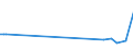 KN 90129000 /Exporte /Einheit = Preise (Euro/Tonne) /Partnerland: Algerien /Meldeland: Eur27_2020 /90129000:Teile und Zubehör für Elektronenmikroskope und Protonenmikroskope Sowie für Diffraktografen, A.n.g.