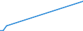 KN 90129000 /Exporte /Einheit = Preise (Euro/Tonne) /Partnerland: Libyen /Meldeland: Eur27_2020 /90129000:Teile und Zubehör für Elektronenmikroskope und Protonenmikroskope Sowie für Diffraktografen, A.n.g.