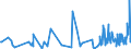 CN 90129010 /Exports /Unit = Prices (Euro/ton) /Partner: Sweden /Reporter: European Union /90129010:Parts and Accessories of Electron Microscopes Fitted With Equipment Specifically Designed for the Handling and Transport of Semiconductor Wafers or Reticles, N.e.s.