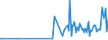 CN 90129010 /Exports /Unit = Prices (Euro/ton) /Partner: Romania /Reporter: European Union /90129010:Parts and Accessories of Electron Microscopes Fitted With Equipment Specifically Designed for the Handling and Transport of Semiconductor Wafers or Reticles, N.e.s.