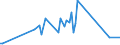 CN 90129010 /Exports /Unit = Prices (Euro/ton) /Partner: Bulgaria /Reporter: European Union /90129010:Parts and Accessories of Electron Microscopes Fitted With Equipment Specifically Designed for the Handling and Transport of Semiconductor Wafers or Reticles, N.e.s.