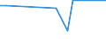 CN 90129010 /Exports /Unit = Prices (Euro/ton) /Partner: Belarus /Reporter: European Union /90129010:Parts and Accessories of Electron Microscopes Fitted With Equipment Specifically Designed for the Handling and Transport of Semiconductor Wafers or Reticles, N.e.s.