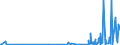 CN 90129010 /Exports /Unit = Prices (Euro/ton) /Partner: Brazil /Reporter: European Union /90129010:Parts and Accessories of Electron Microscopes Fitted With Equipment Specifically Designed for the Handling and Transport of Semiconductor Wafers or Reticles, N.e.s.