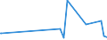 CN 90129010 /Exports /Unit = Prices (Euro/ton) /Partner: Argentina /Reporter: European Union /90129010:Parts and Accessories of Electron Microscopes Fitted With Equipment Specifically Designed for the Handling and Transport of Semiconductor Wafers or Reticles, N.e.s.