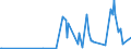 CN 90129010 /Exports /Unit = Prices (Euro/ton) /Partner: Saudi Arabia /Reporter: European Union /90129010:Parts and Accessories of Electron Microscopes Fitted With Equipment Specifically Designed for the Handling and Transport of Semiconductor Wafers or Reticles, N.e.s.