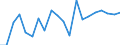 CN 9012 /Exports /Unit = Prices (Euro/ton) /Partner: United Kingdom(Excluding Northern Ireland) /Reporter: Eur27_2020 /9012:Electron Microscopes, Proton Microscopes and Diffraction Apparatus