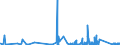 CN 9012 /Exports /Unit = Prices (Euro/ton) /Partner: Luxembourg /Reporter: Eur27_2020 /9012:Electron Microscopes, Proton Microscopes and Diffraction Apparatus